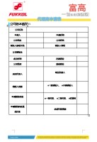 代理商申请表格